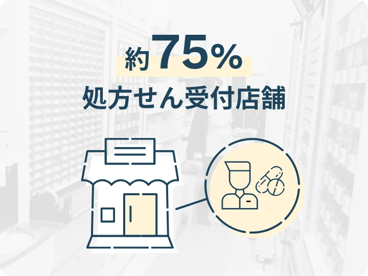 約75%処方せん受付店舗