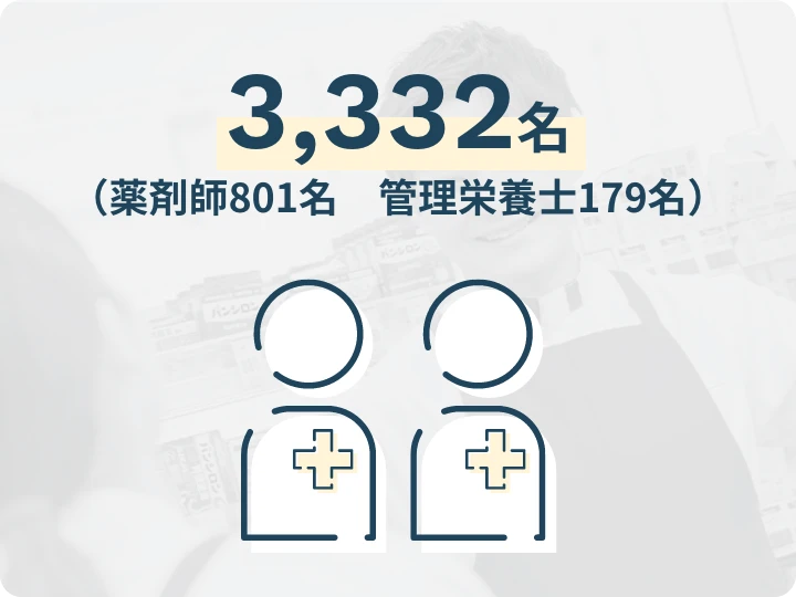 3,332名（薬剤師801名　管理栄養士179名）