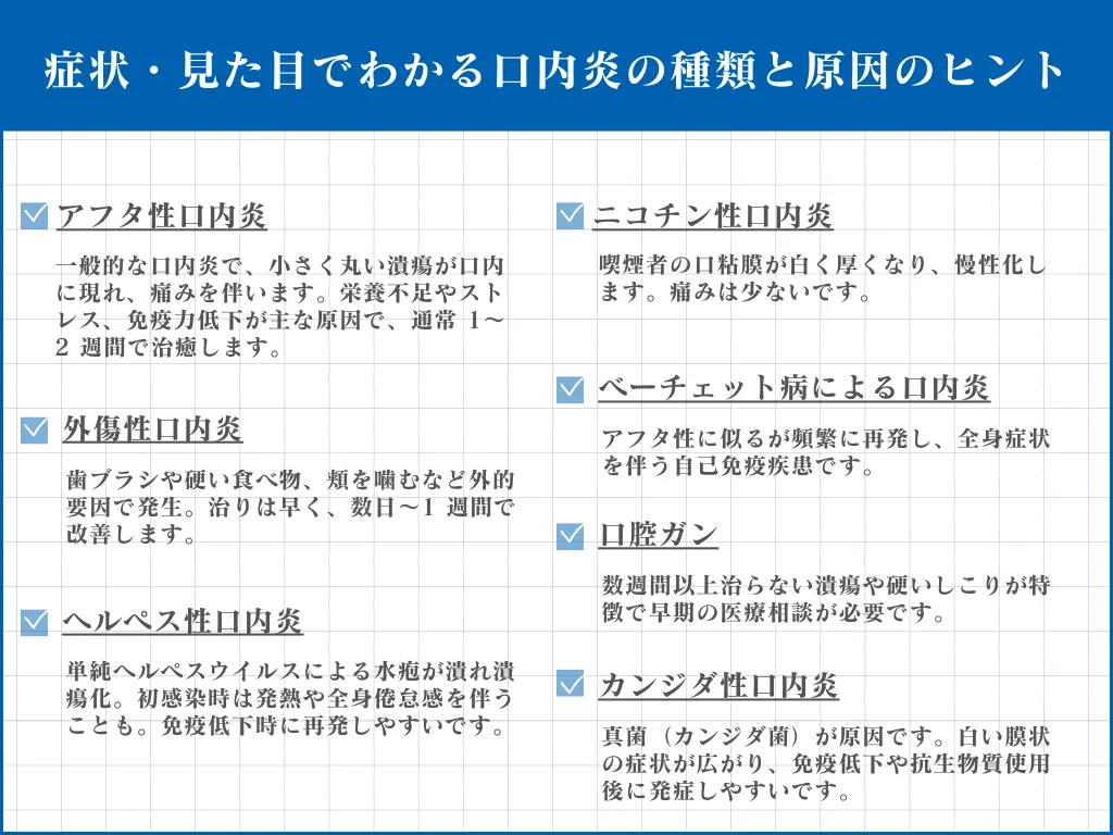 口内炎の種類