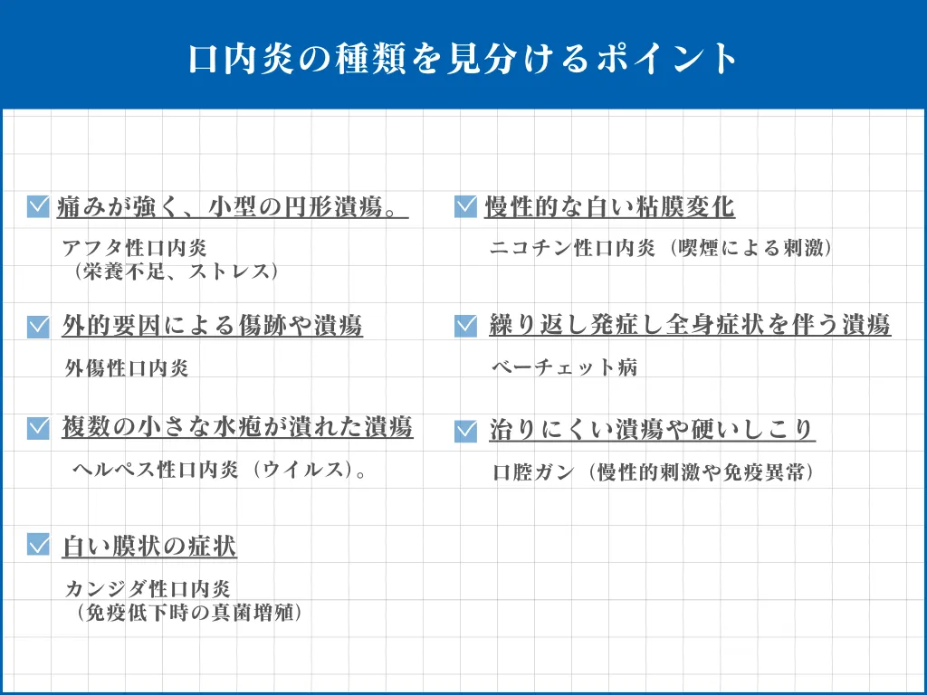 口内炎の見分け方